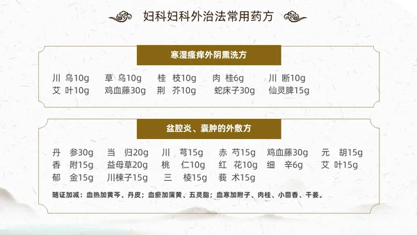 中国风古风中医妇科外治法传统中医文化经络护理培训PPT
