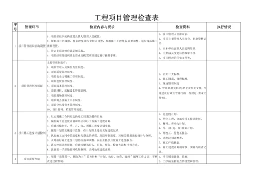 工程项目管理检查表.docx