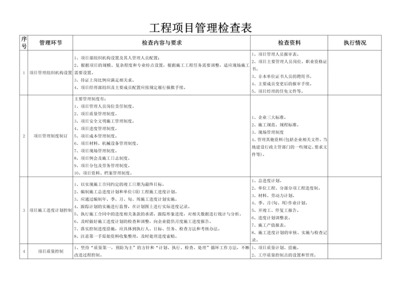 工程项目管理检查表.docx