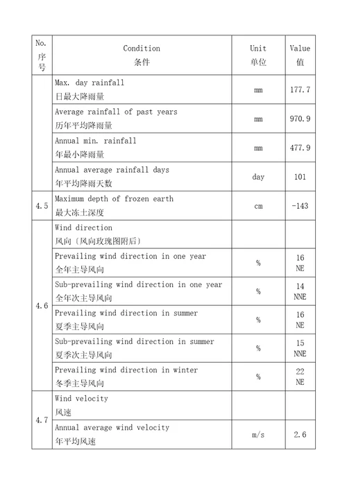 消防设备技术协议