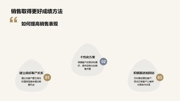 房地产销售技巧分享