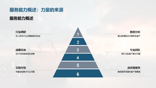 咨询力量：迈向成功