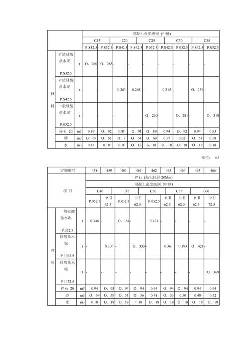 干硬性混凝土科学配合比表.docx