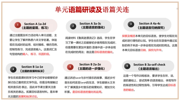 Unit 8 单元整体教学设计（课件）【大单元教学】人教版八年级英语下册