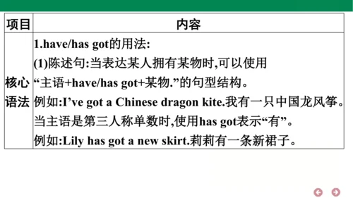 外研版（三年级起点）英语六年级上册期中复习 单元归纳·知识梳理  课件(共44张PPT)