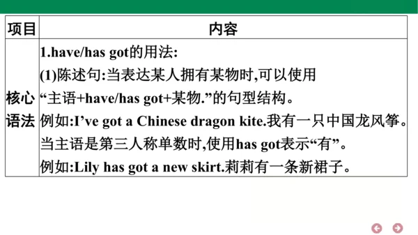 外研版（三年级起点）英语六年级上册期中复习 单元归纳·知识梳理  课件(共44张PPT)