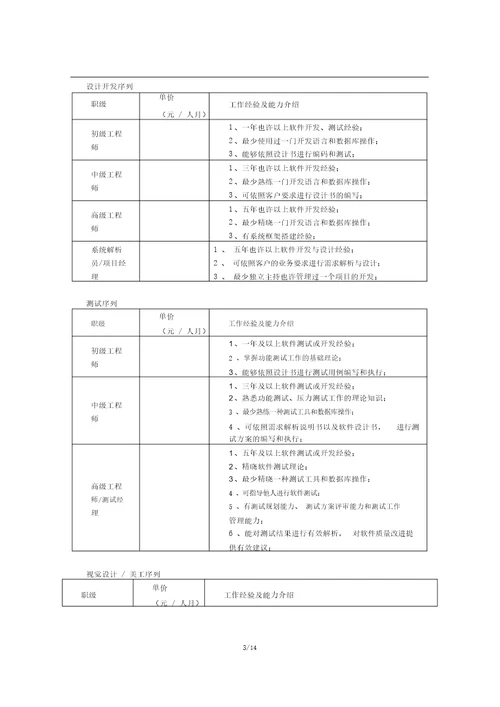 人力外包合同模版0527