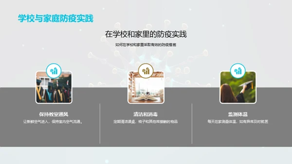 病毒防控秘籍