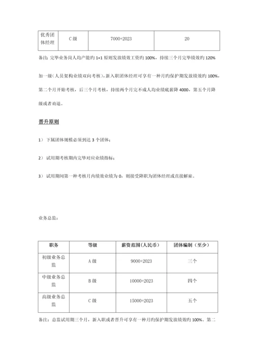 财富公司销售管理规则.docx