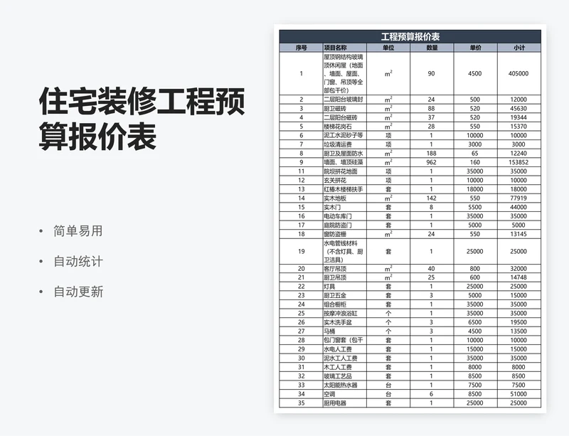 住宅装修工程预算报价表