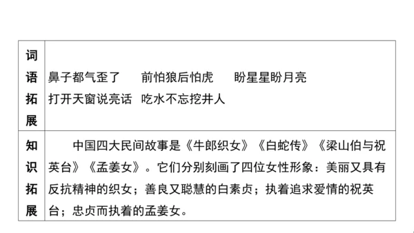 统编版语文五年级上册第三单元核心知识梳理课件
