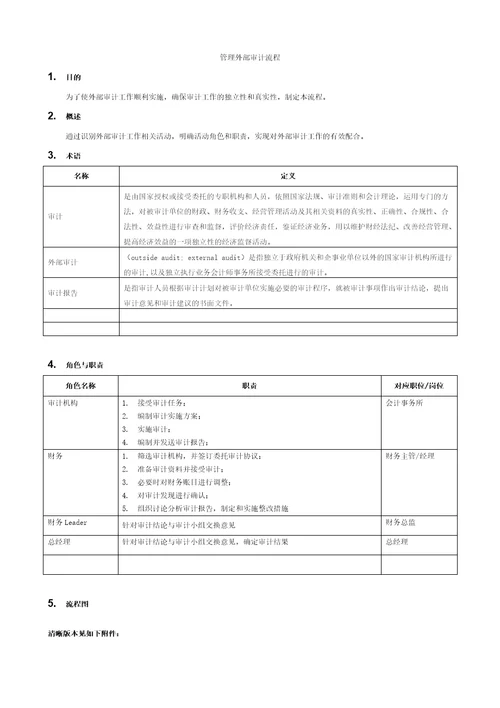 管理外部审计流程模板