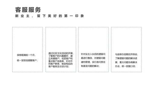小区物业品质提升方案PPT模板