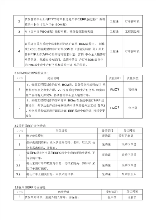 ERP运行管理制度