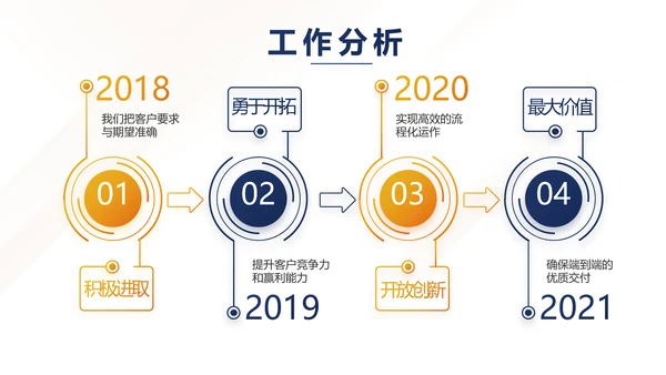 高端大气商业计划书创业融资商演PPT