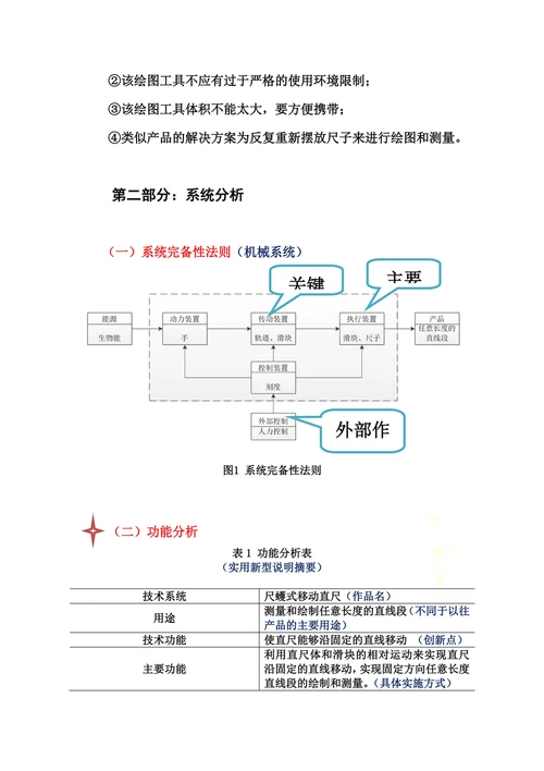 triz作品案例注释说明