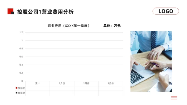 黑红简约经营分析报告模板PPT模板宣传PPT动态PPT问题分析与解决