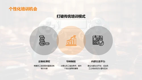 游戏行业新人才培养策略