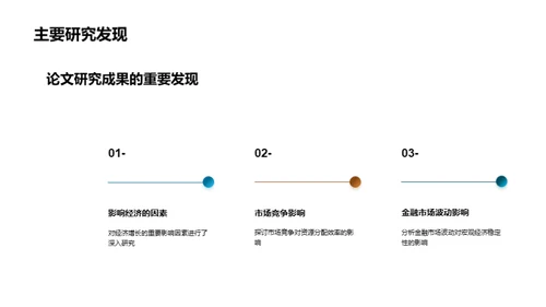 经济学研究与交流