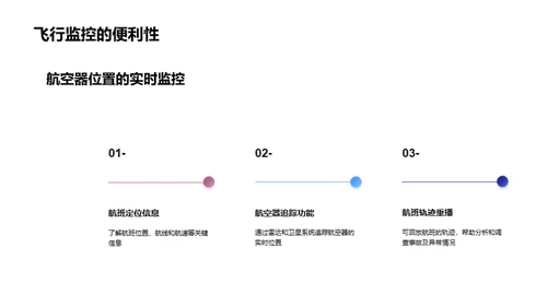 智能航空交通未来观