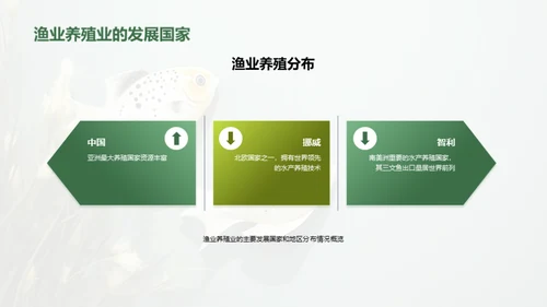 发展渔业养殖业的机会与挑战