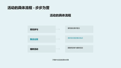 植树节环保行动PPT模板