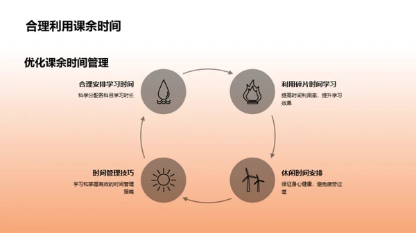 高考全攻略