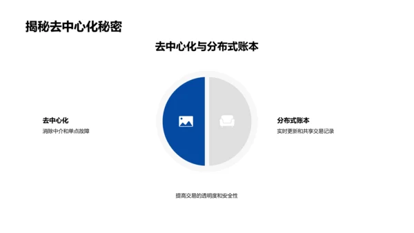 区块链改变房产交易