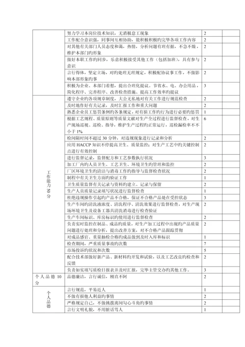 食品有限公司品控部绩效考核制度.docx