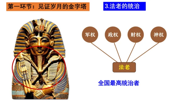 第一单元 古代亚非文明-【大单元教学复习课件】2024-2025学年九年级历史上册同步课件（部编版）