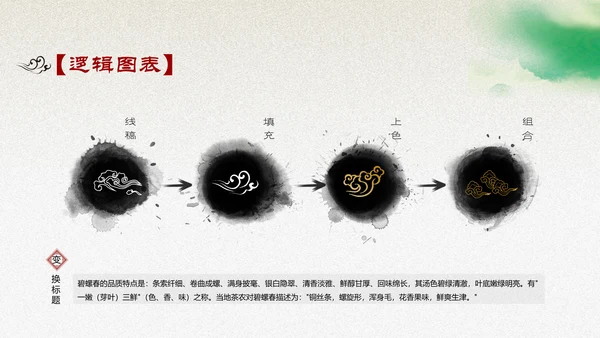 绿意水墨中国风汇报演讲通用PPT模板