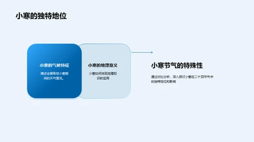 小寒节气深度解析