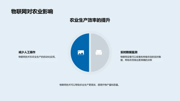 智慧农业报告PPT模板