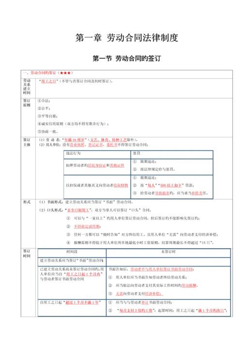 劳动合同法律制度.docx
