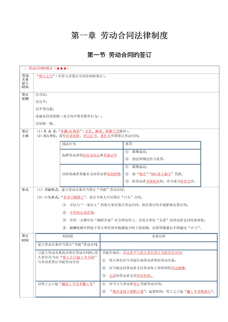 劳动合同法律制度.docx