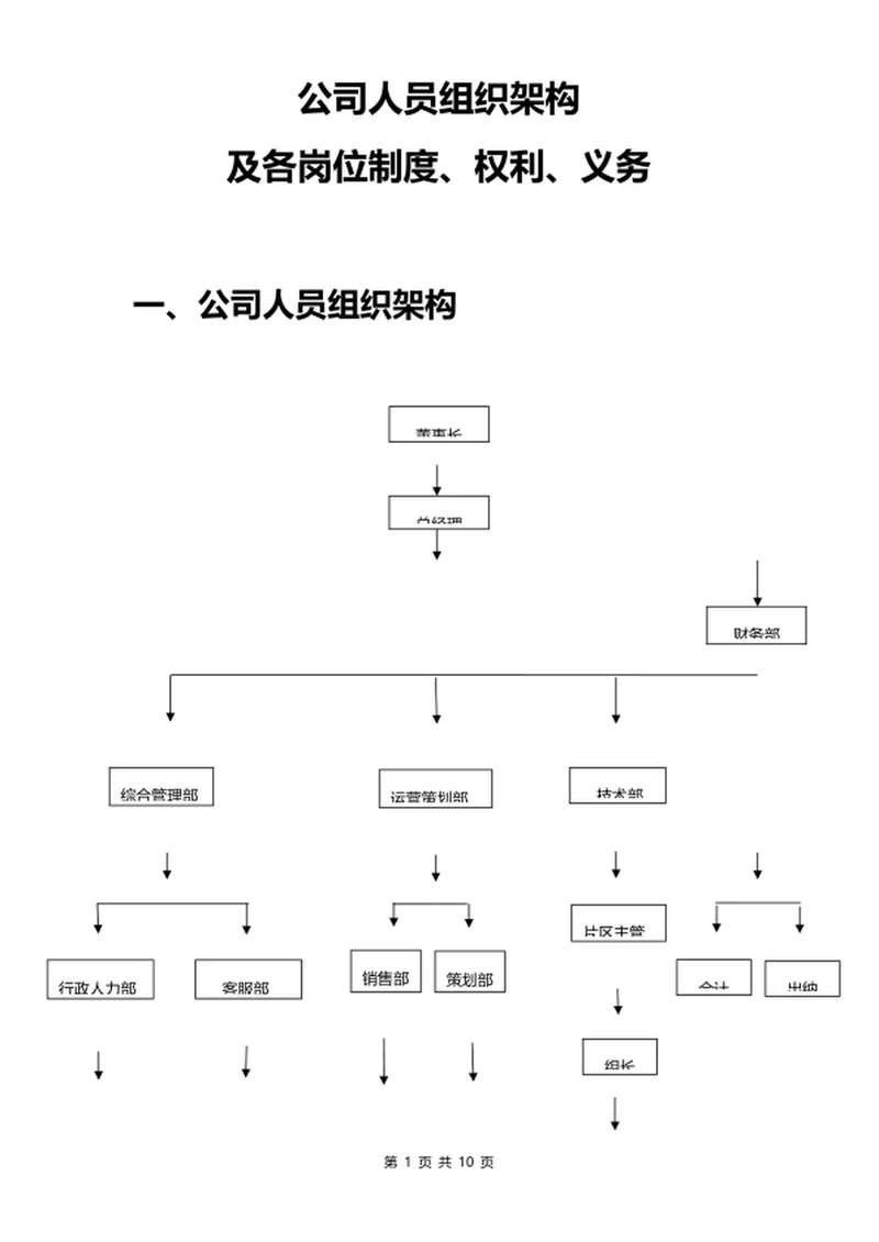 公司人员组织架构及岗位制度
