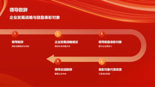 红色创意企业年度员工表彰大会PPT模板