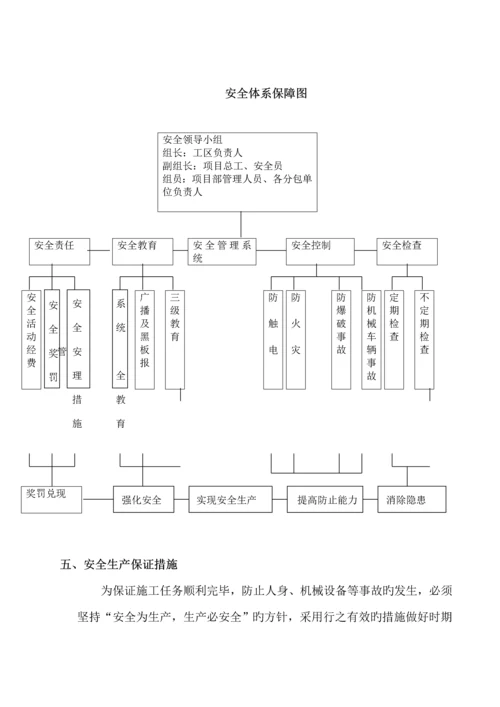 安全文明施工方案.docx