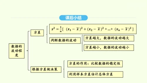 20.2数据的波动程度课件（共23张PPT） 2025年春人教版数学八年级下册