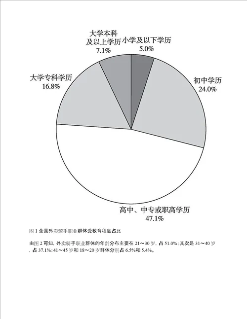 中国外卖骑手职业群体调查报告