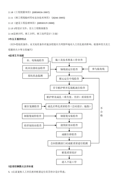 逸景高山项目Al 1214地块工程