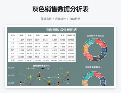 灰色销售数据分析表