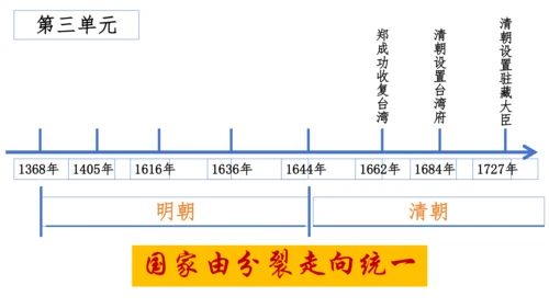 七下导言课（精品课件）- 2023-2024学年七年级历史下册同步精品课件
