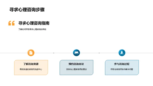 探究心理咨询之路