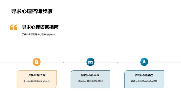 探究心理咨询之路