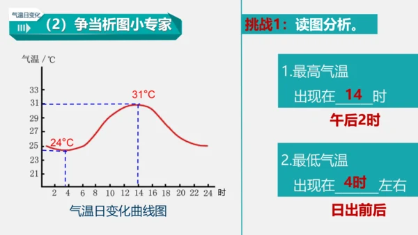 3.2 气温的变化与分布 课件(共38张PPT)2023-2024学年七年级地理上学期人教版