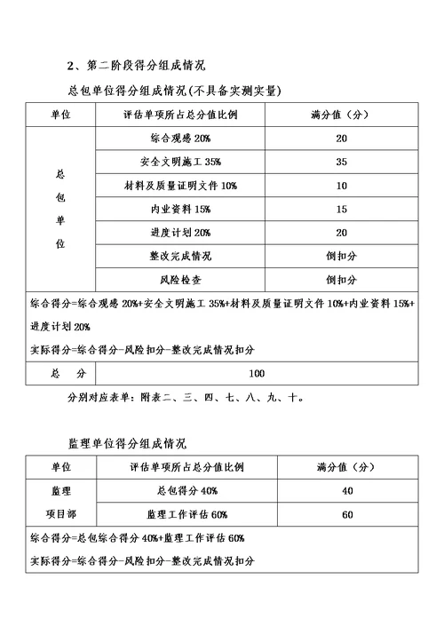 公司总部工程检查评估方案模板