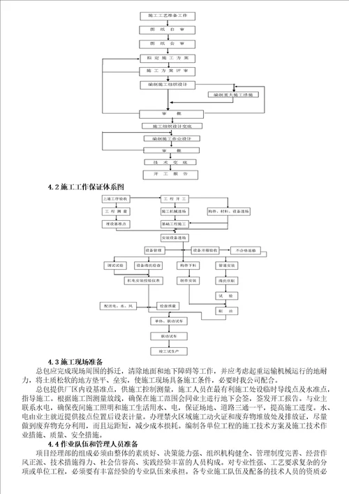 本钢焦化扩能改造项目2干熄炉工程组织设计