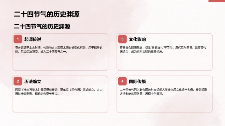 二十四节气春分PPT模板