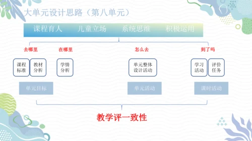 部编版一年级下册语文第八单元大单元设计   课件
